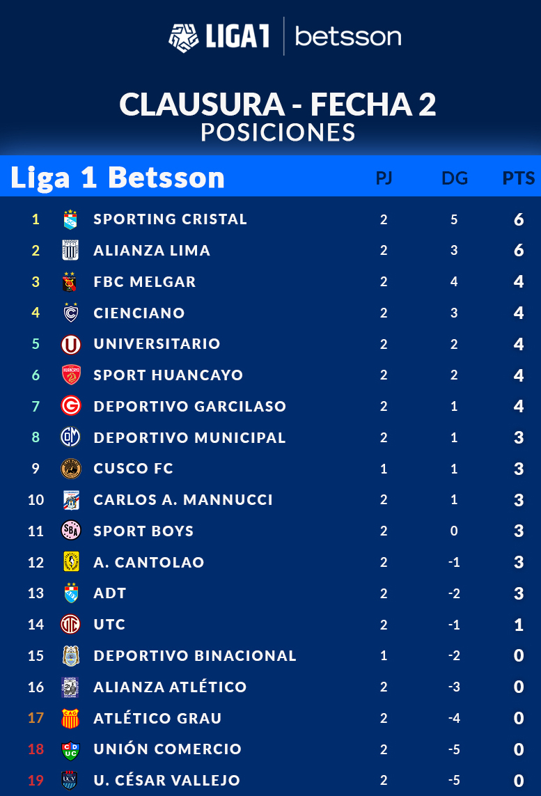 Tabla de posiciones del Clausura y Acumulado - ExtremoCeleste.com - Web ...